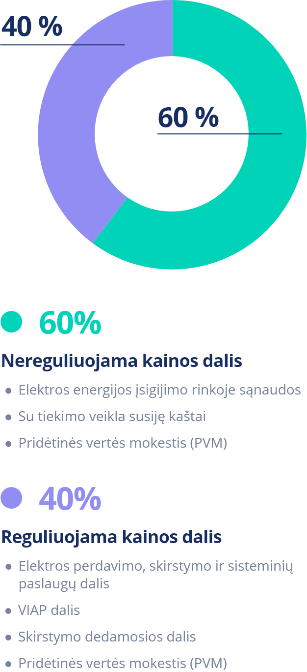 Grafikas