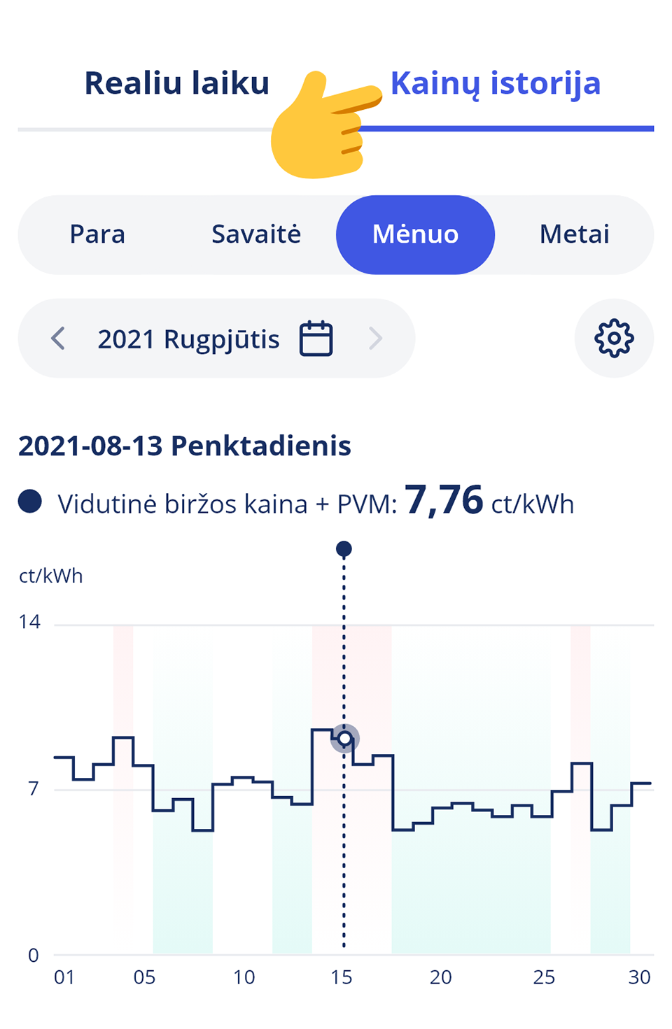Biržos kainų istorijos grafikas