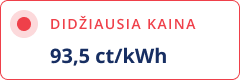 Didžiausia kovo kaina