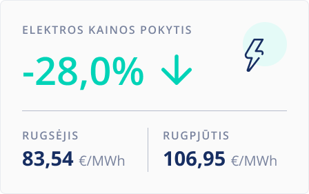 Eleketros kainos pokytis