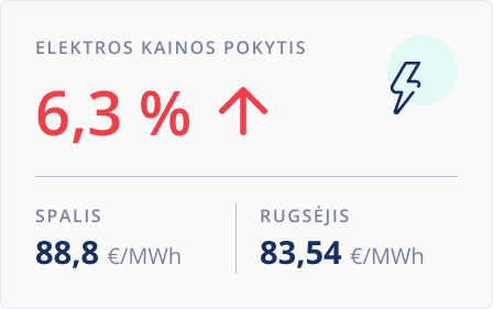 Eleketros kainos pokytis