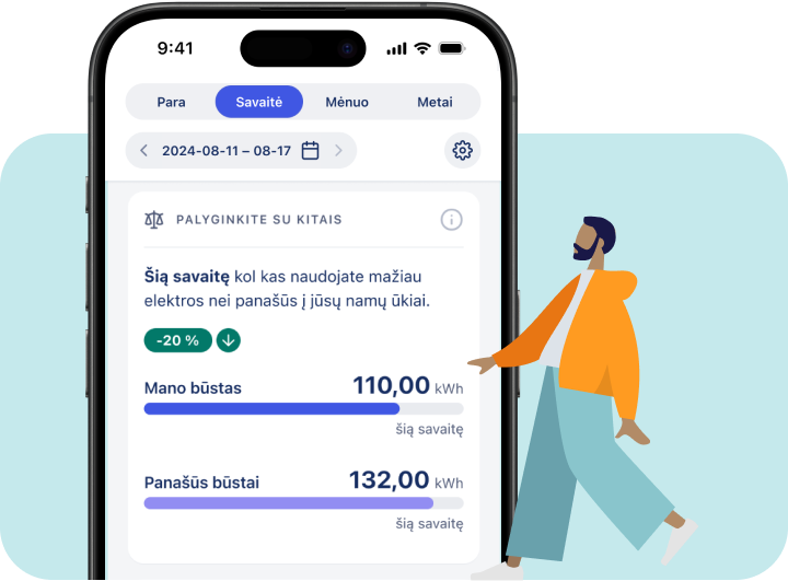 EnergySmart palyginimas su kaimynais
