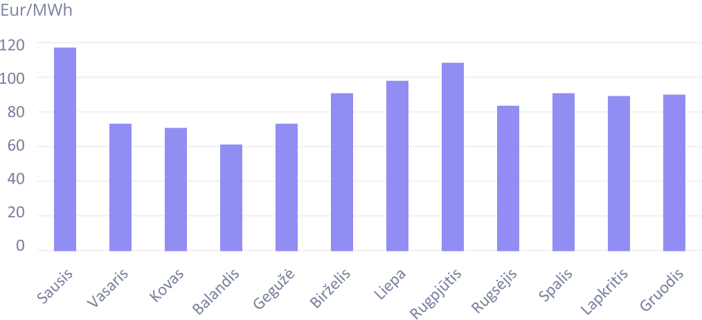 Grafikas lanksti kaina 2024