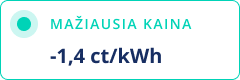 Mažiausia kovo kaina