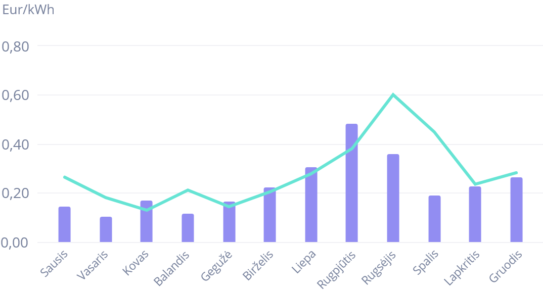 grafikas lanksti kaina 2022