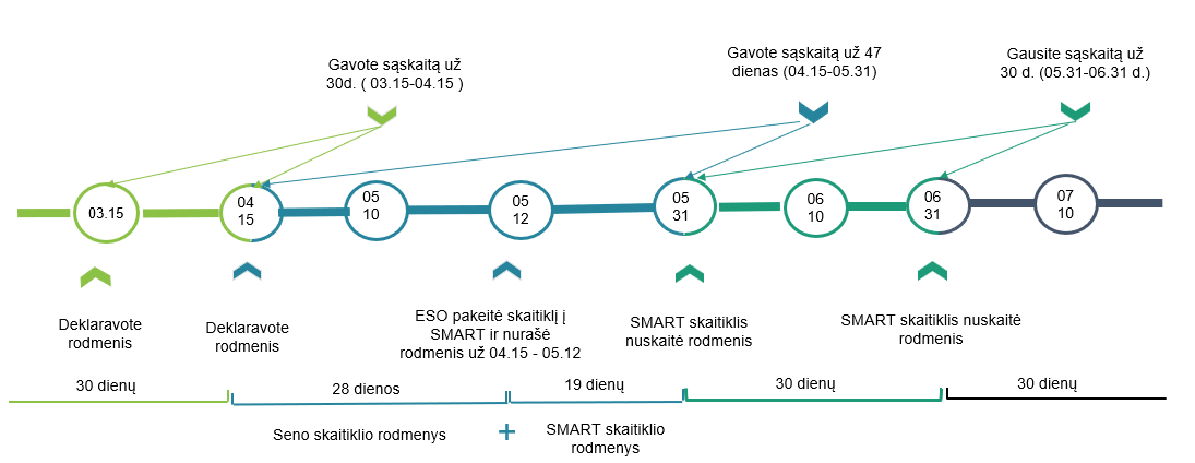 Smart_deklaravimas