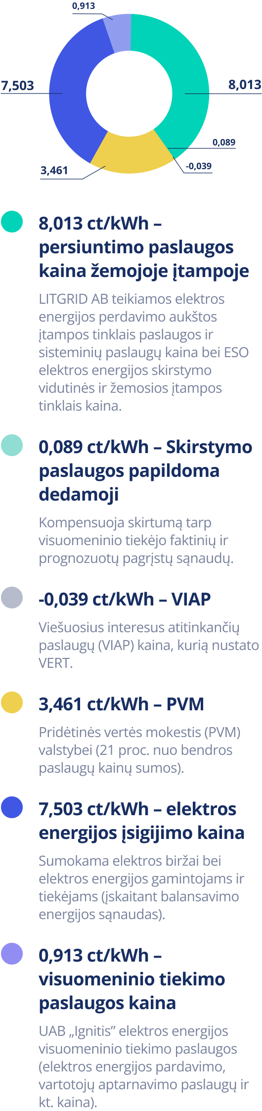 grafikas