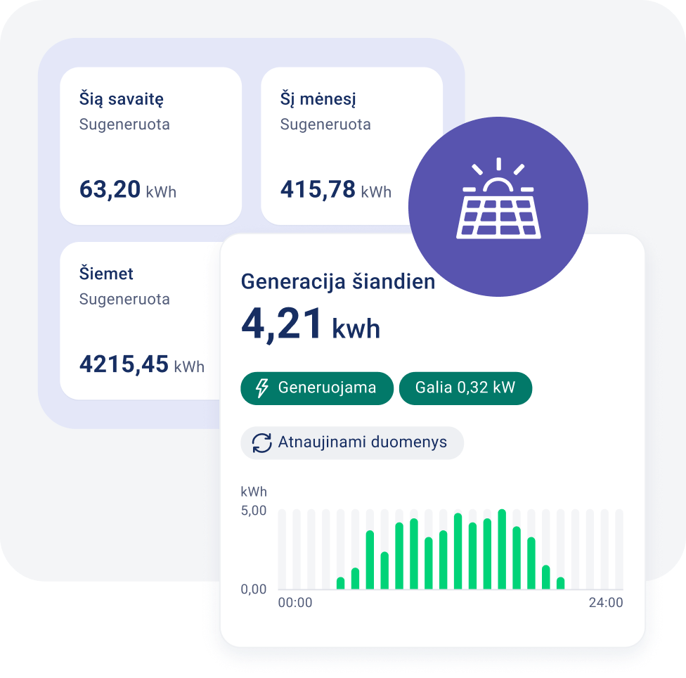 Saulės elektrinės generacija realiu laiku: šiandien, šią savaitę, šį mėnesį ir šiemet