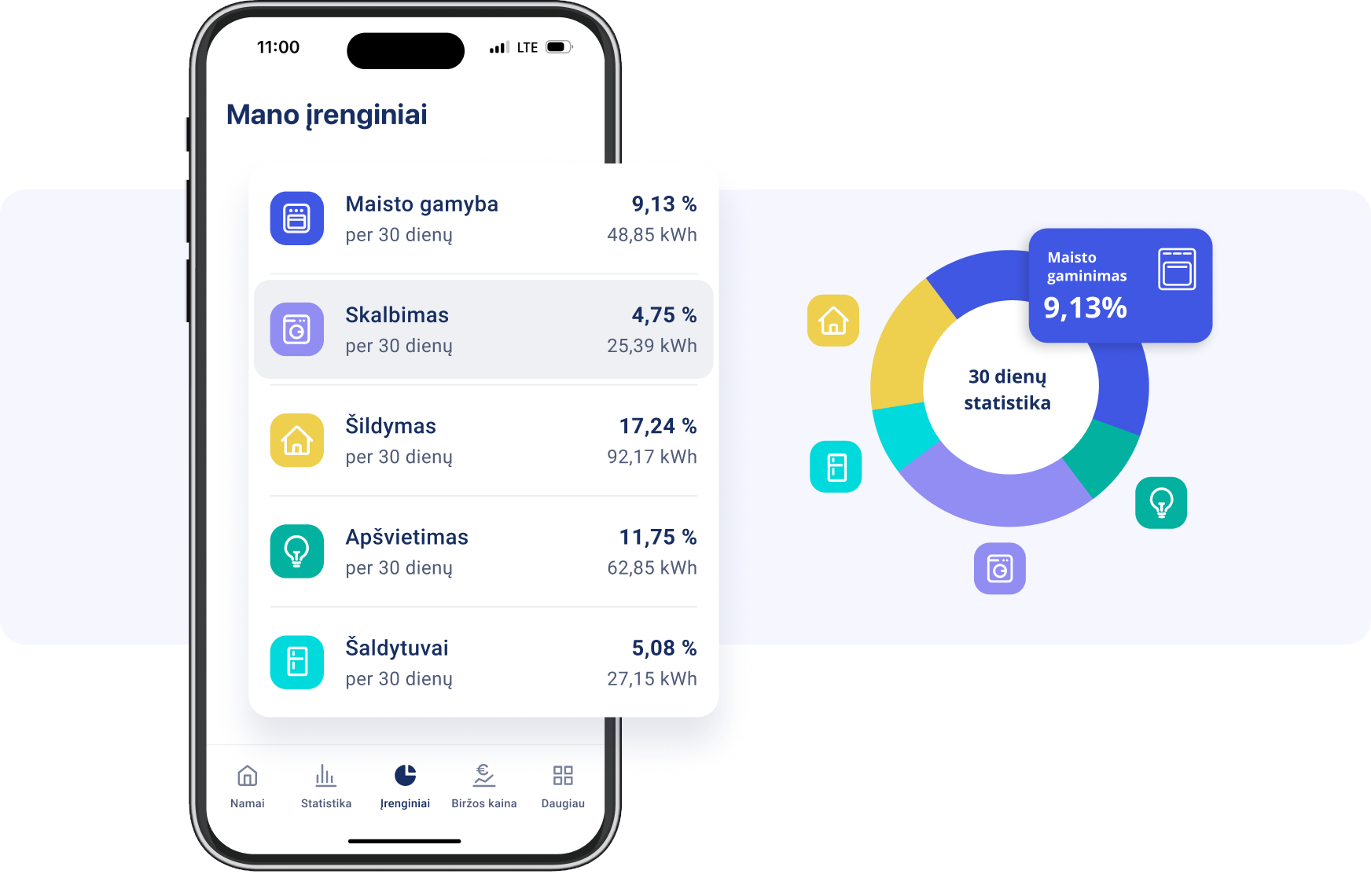 EnergySmart programėlės suvartojimos langas.