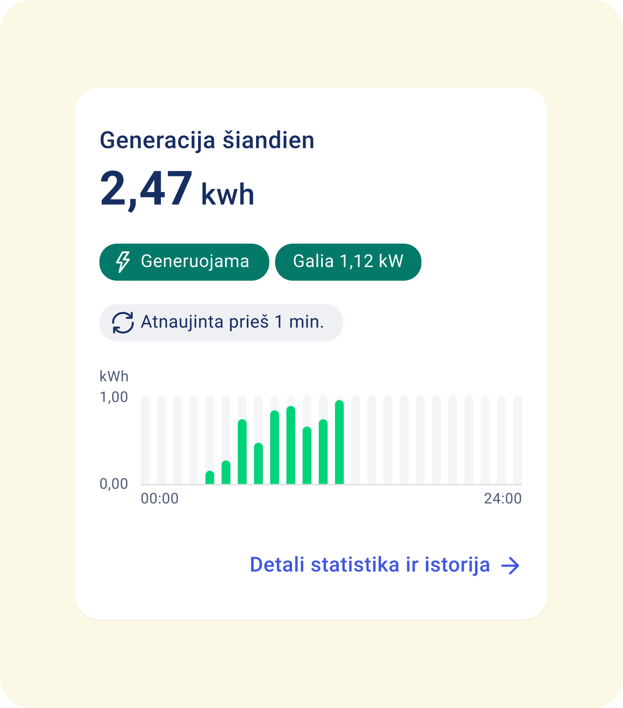 Ekrano nuotrauka iš EnergySmart programėlės su generacijos grafiku
