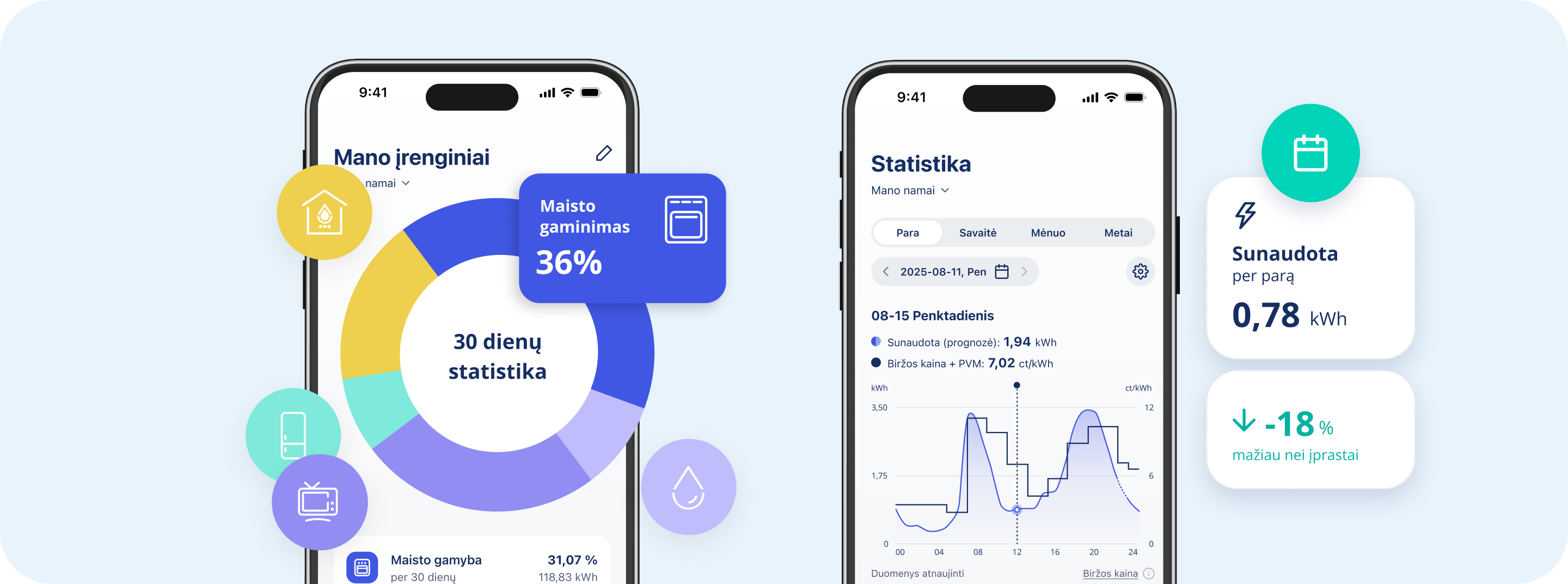 Mano įrenginių ir statistikos ekrano nuotraukos telefone iš EnergySmart programėlės