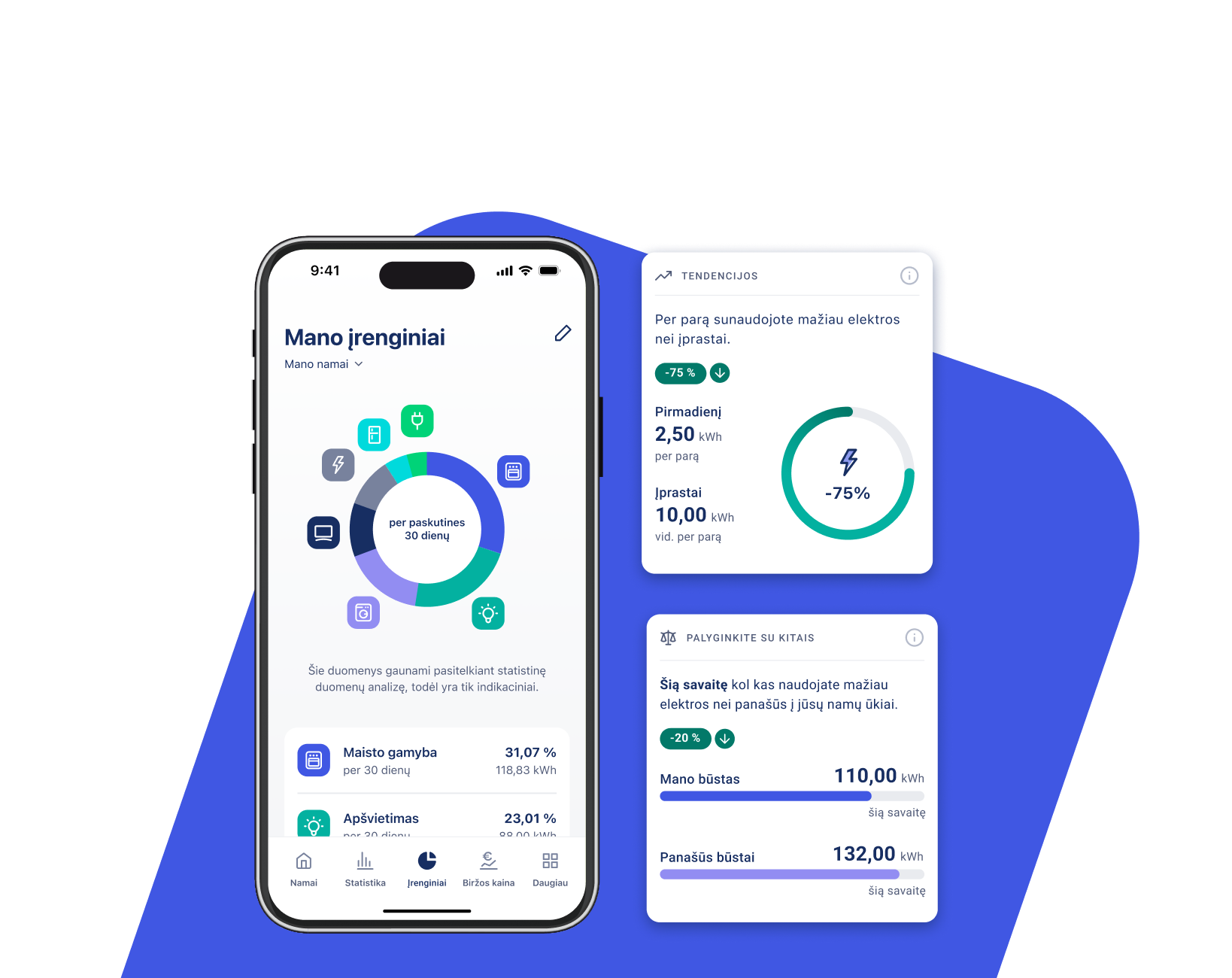 Energy Smart programėlės privalumai ekrane