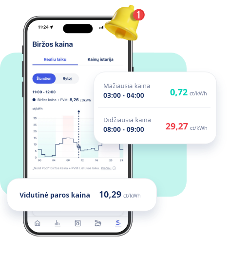 Biržos kainos langas Energysmart programėlėje