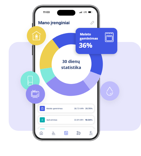 Mano įrenginiai langas Energysmart programėlėje