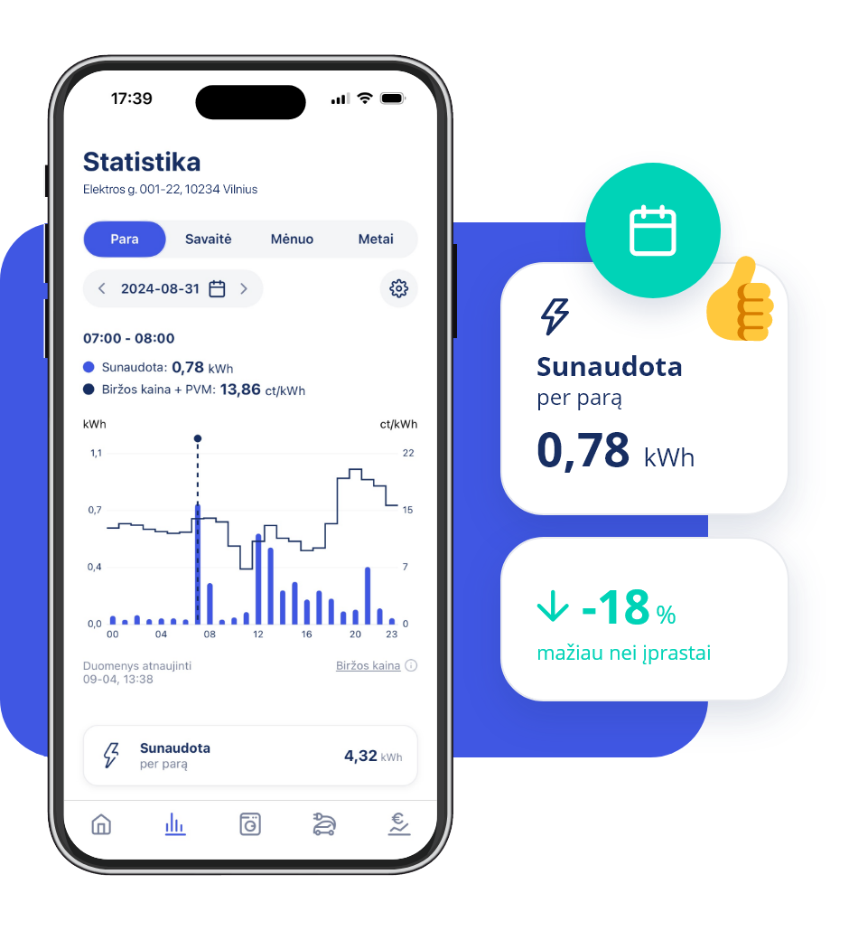 Suvartojimo statistikos langas Energysmart programėlėje