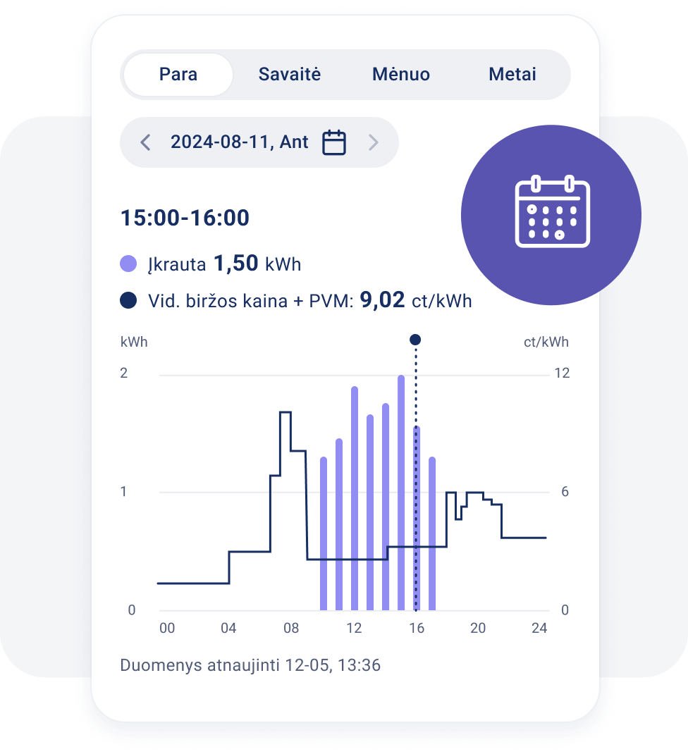 EnergySmart programėlės elektromobilio įkrovimo istorijos langas.