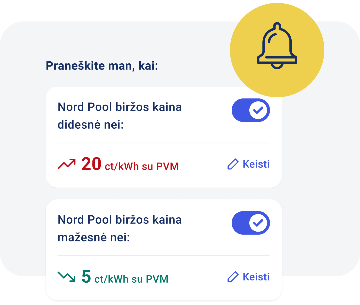 Pranešimų apie Nord Pool biržos kainą nustatymai